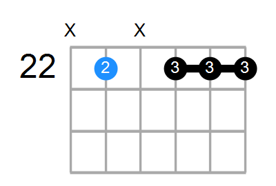 G9(no3) Chord